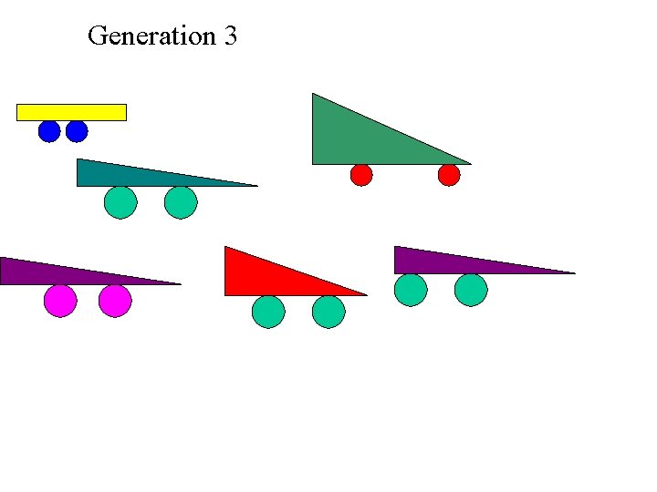 Generation 3 Generation 3