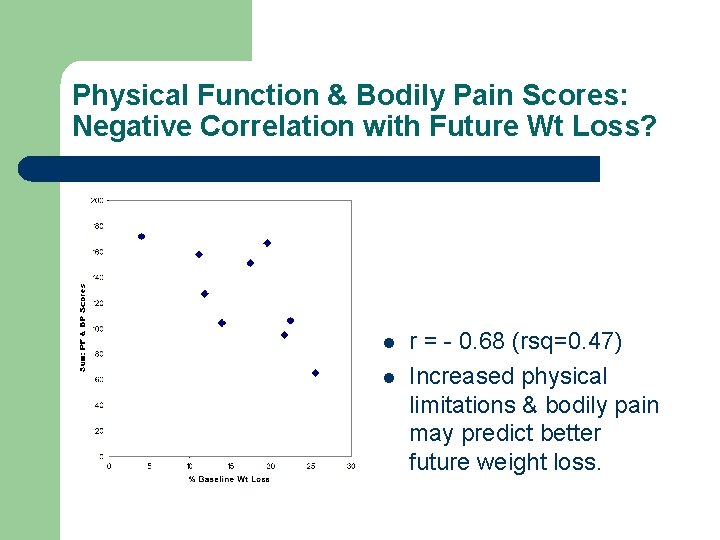 Physical Function & Bodily Pain Scores: Negative Correlation with Future Wt Loss? l l