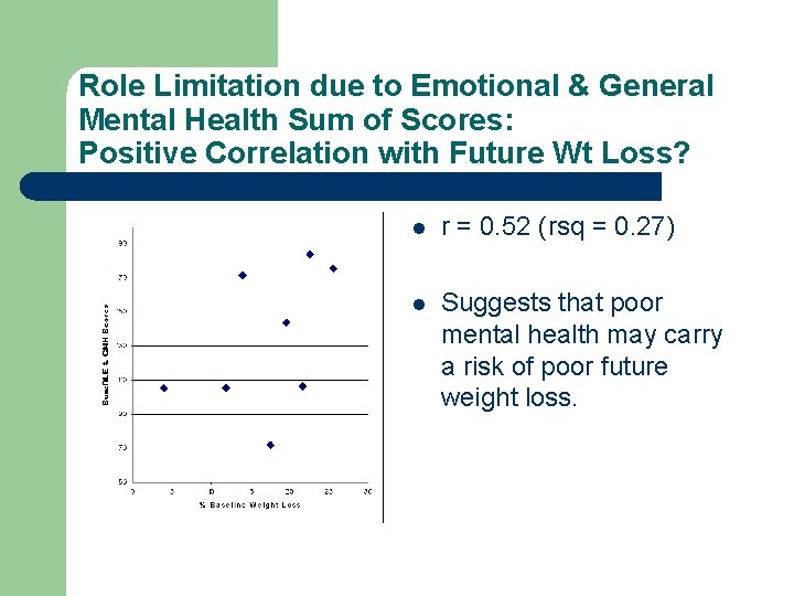 Role Limitation due to Emotional & General Mental Health Sum of Scores: Positive Correlation