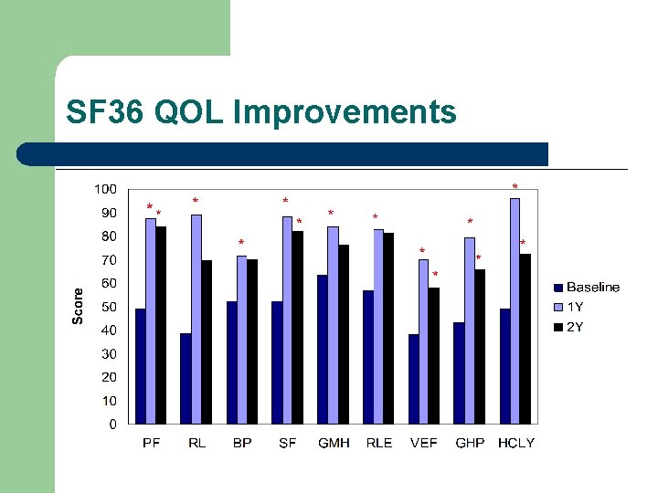 SF 36 QOL Improvements 