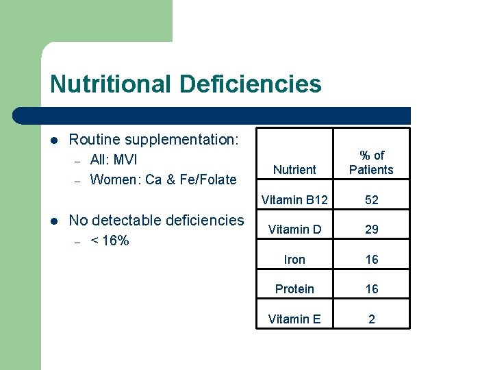 Nutritional Deficiencies l Routine supplementation: – – l All: MVI Women: Ca & Fe/Folate