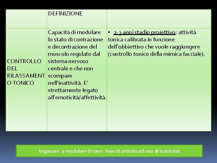 DEFINIZIONE CONTROLLO DEL RILASSAMENT O TONICO Capacità di modulare ▪ 2 -3 anni stadio