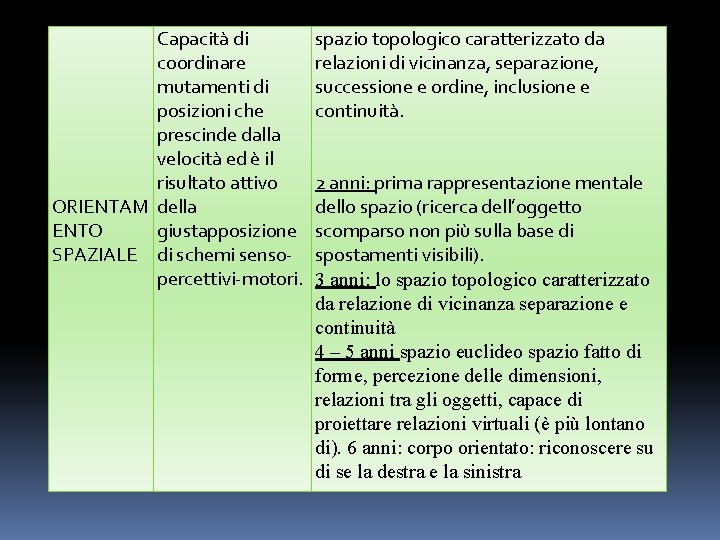  ORIENTAM ENTO SPAZIALE Capacità di coordinare mutamenti di posizioni che prescinde dalla velocità