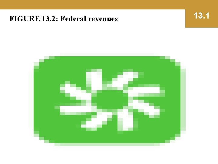 FIGURE 13. 2: Federal revenues 13. 1 