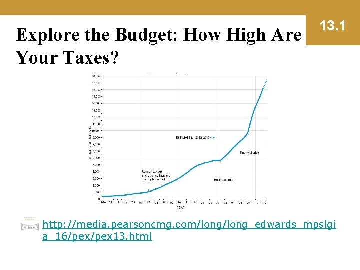 Explore the Budget: How High Are Your Taxes? 13. 1 http: //media. pearsoncmg. com/long_edwards_mpslgi