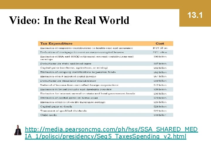 Video: In the Real World 13. 1 http: //media. pearsoncmg. com/ph/hss/SSA_SHARED_MED IA_1/polisci/presidency/Seg 5_Taxes. Spending_v