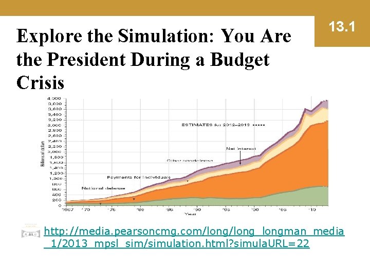 Explore the Simulation: You Are the President During a Budget Crisis 13. 1 http: