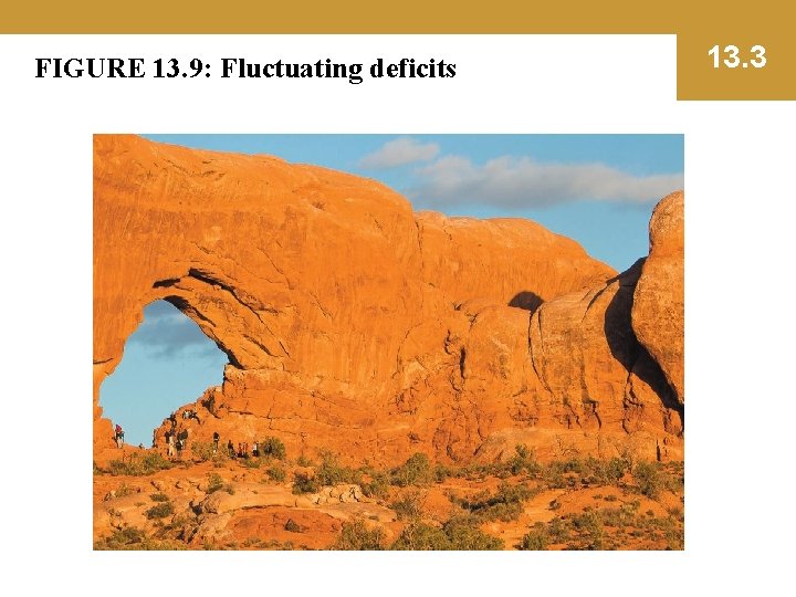 FIGURE 13. 9: Fluctuating deficits 13. 3 