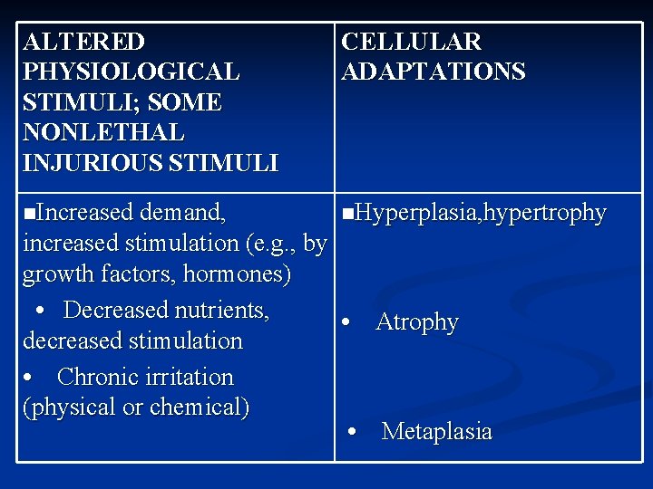 ALTERED PHYSIOLOGICAL STIMULI; SOME NONLETHAL INJURIOUS STIMULI CELLULAR ADAPTATIONS n. Increased demand, n. Hyperplasia,