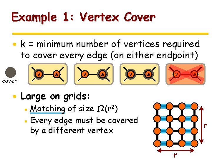 Example 1: Vertex Cover · k = minimum number of vertices required to cover