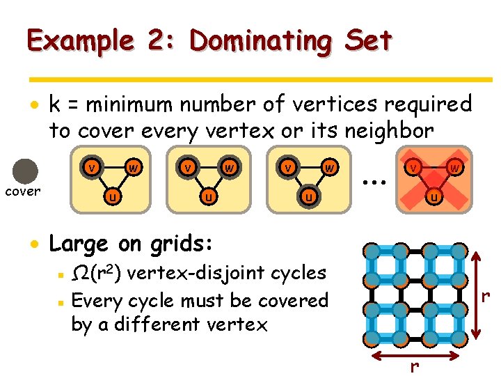 Example 2: Dominating Set · k = minimum number of vertices required to cover