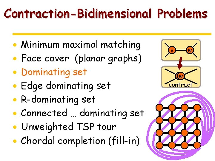 Contraction-Bidimensional Problems · · · · Minimum maximal matching Face cover (planar graphs) Dominating