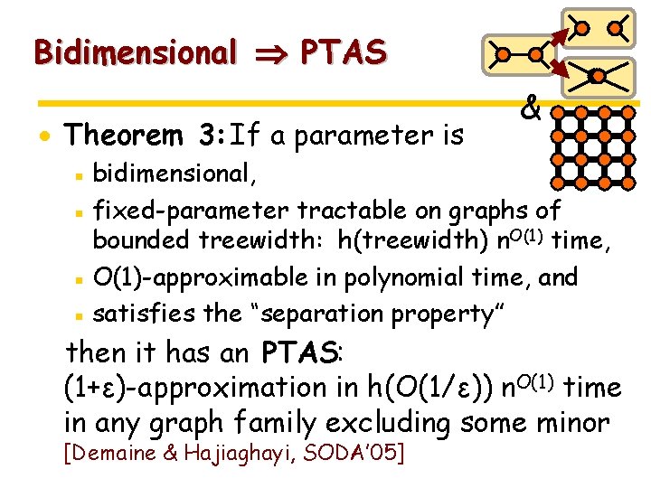 Bidimensional PTAS · Theorem 3: If a parameter is & ▪ bidimensional, ▪ fixed-parameter