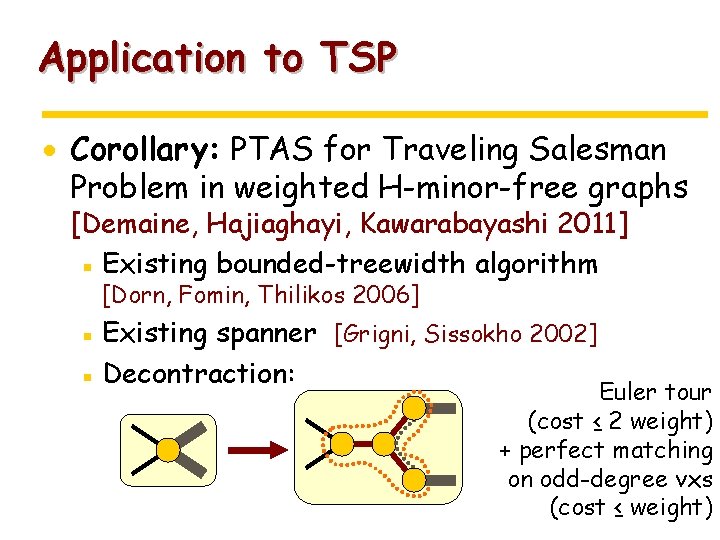 Application to TSP · Corollary: PTAS for Traveling Salesman Problem in weighted H-minor-free graphs