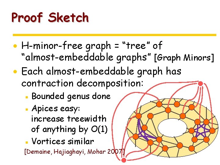 Proof Sketch · H-minor-free graph = “tree” of “almost-embeddable graphs” [Graph Minors] · Each