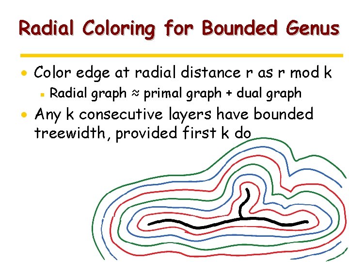 Radial Coloring for Bounded Genus · Color edge at radial distance r as r