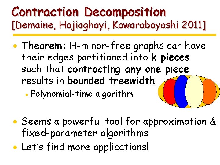 Contraction Decomposition [Demaine, Hajiaghayi, Kawarabayashi 2011] · Theorem: H-minor-free graphs can have their edges