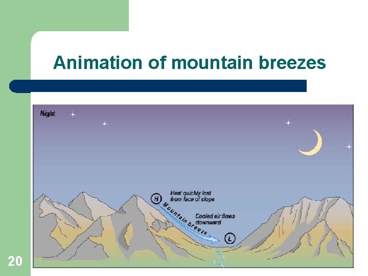 Animation of mountain breezes 20 