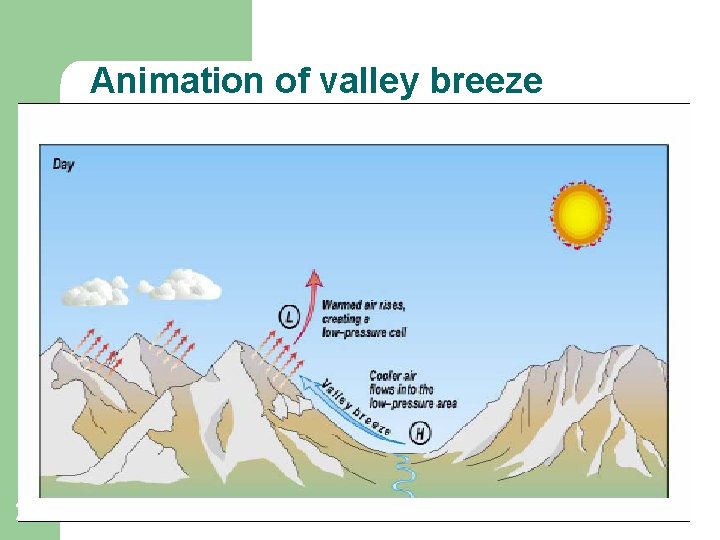 Animation of valley breeze 22 