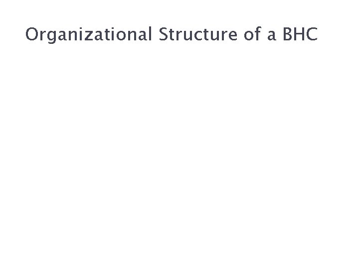 3 -14 Organizational Structure of a BHC Mc. Graw-Hill/Irwin Bank Management and Financial Services,