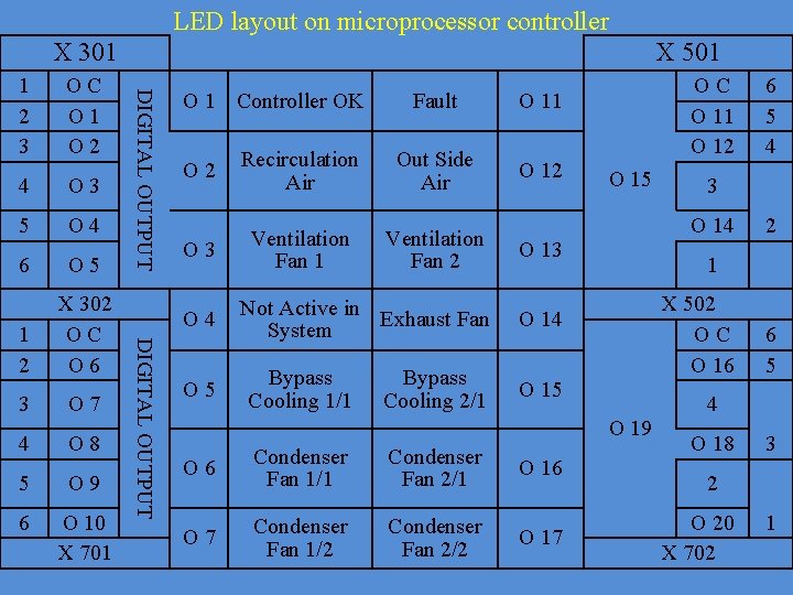LED layout on microprocessor controller X 301 4 O 3 5 O 4 6