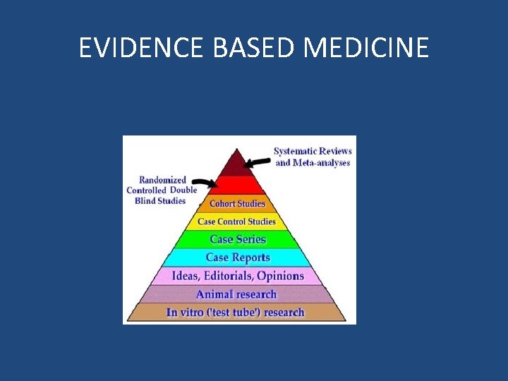 EVIDENCE BASED MEDICINE 