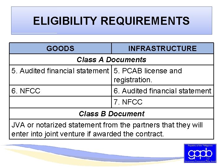 ELIGIBILITY REQUIREMENTS GOODS INFRASTRUCTURE Class A Documents 5. Audited financial statement 5. PCAB license