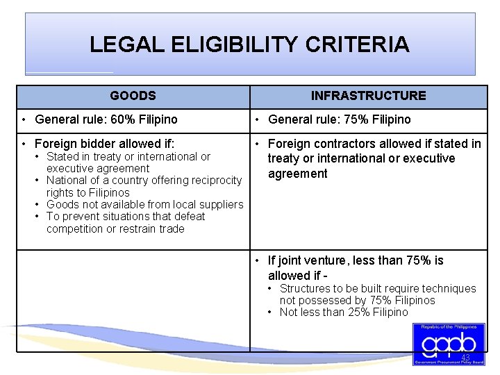 LEGAL ELIGIBILITY CRITERIA GOODS INFRASTRUCTURE • General rule: 60% Filipino • General rule: 75%