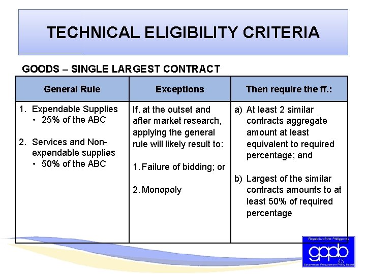 TECHNICAL ELIGIBILITY CRITERIA GOODS – SINGLE LARGEST CONTRACT General Rule 1. Expendable Supplies •