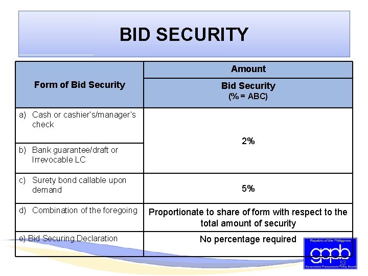 BID SECURITY Amount Form of Bid Security (% = ABC) a) Cash or cashier’s/manager’s