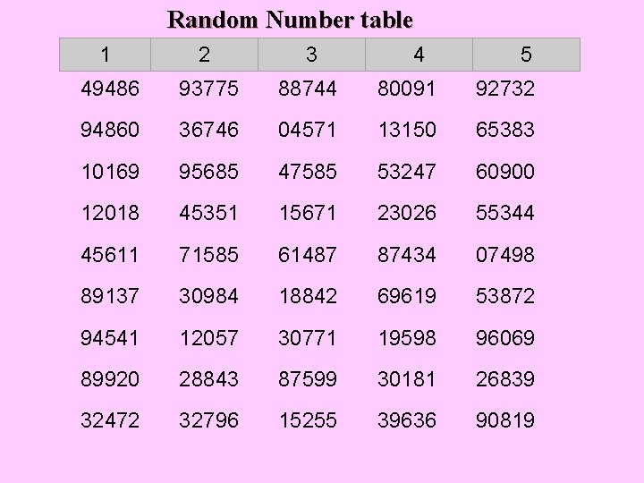 Random Number table 1 2 3 4 5 49486 93775 88744 80091 92732 94860