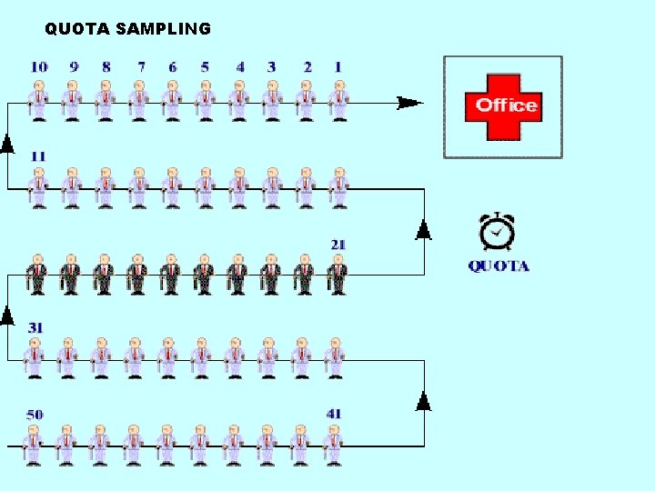 QUOTA SAMPLING 