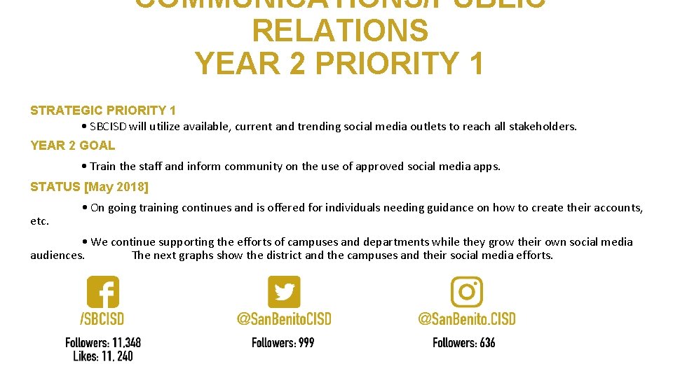 COMMUNICATIONS/PUBLIC RELATIONS YEAR 2 PRIORITY 1 STRATEGIC PRIORITY 1 • SBCISD will utilize available,