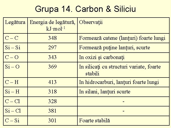 Grupa 14. Carbon & Siliciu Legătura Energia de legătură, Observaţii k. J·mol-1 C – Grupa 14. Carbon & Siliciu Legătura Energia de legătură, Observaţii k. J·mol-1 C –