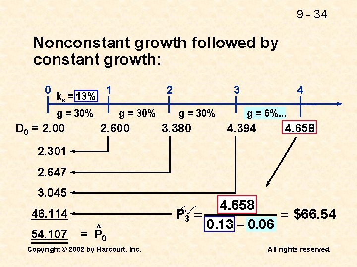 9 - 34 Nonconstant growth followed by constant growth: 0 k = 13% 1