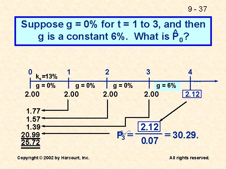 9 - 37 Suppose g = 0% for t = 1 to 3, and