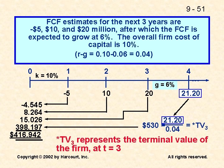 9 - 51 FCF estimates for the next 3 years are -$5, $10, and
