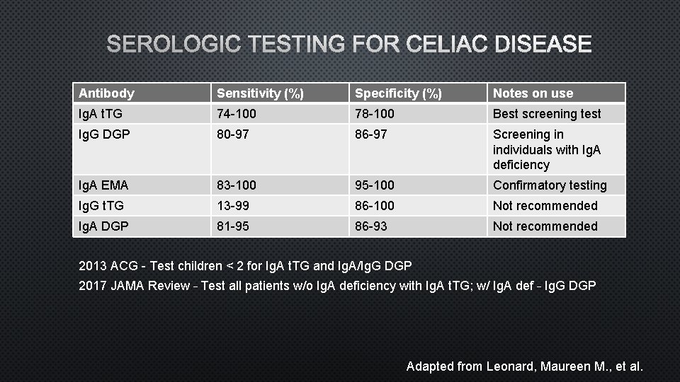 SEROLOGIC TESTING FOR CELIAC DISEASE Antibody Sensitivity (%) Specificity (%) Notes on use Ig.
