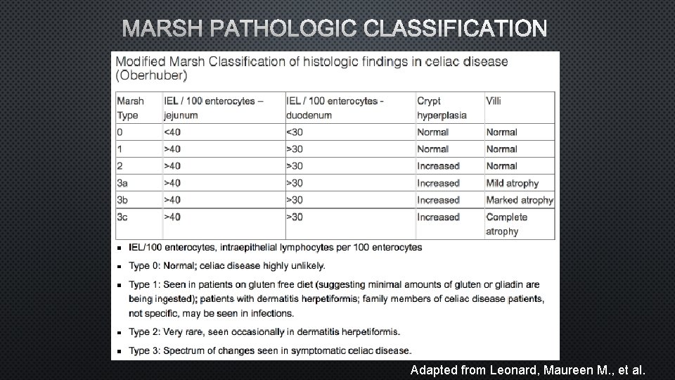 MARSH PATHOLOGIC CLASSIFICATION Adapted from Leonard, Maureen M. , et al. 