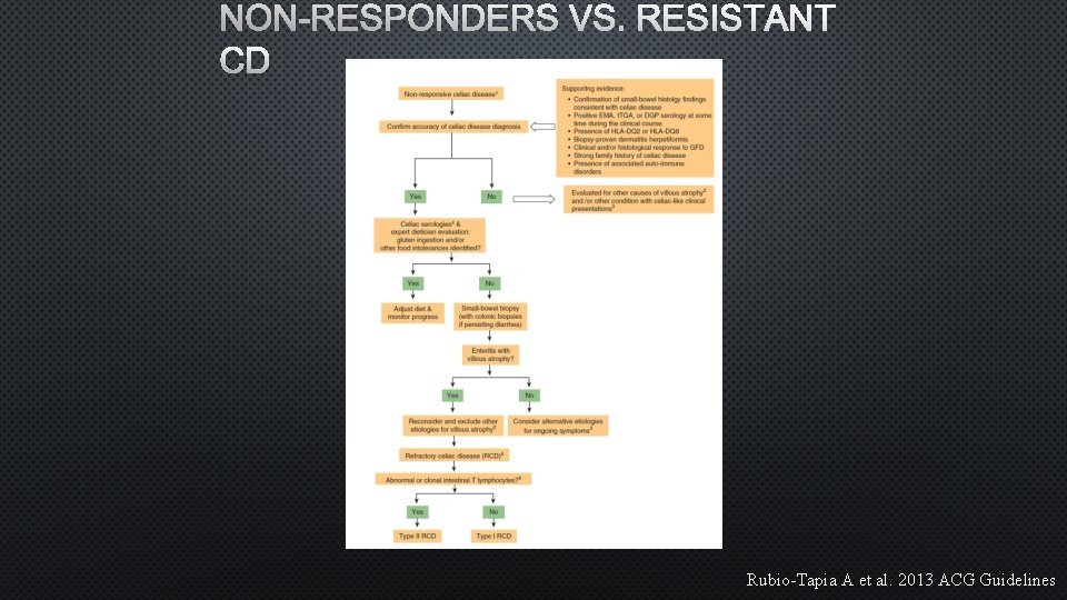 NON-RESPONDERS VS. RESISTANT CD Rubio-Tapia A et al. 2013 ACG Guidelines 