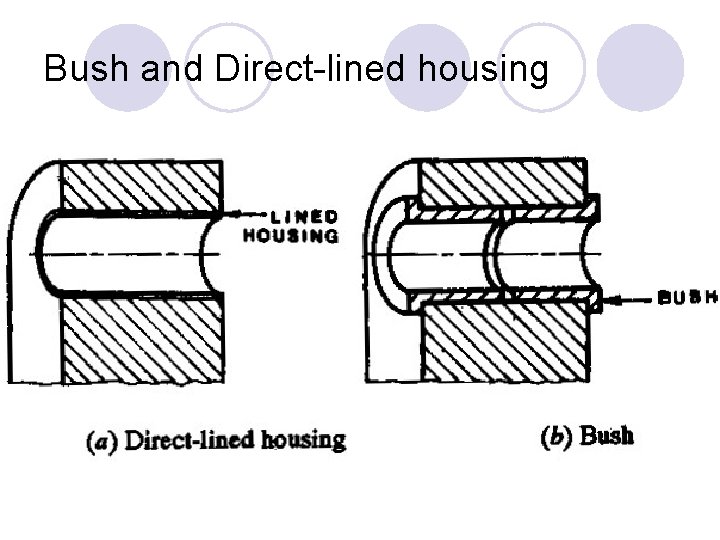 Bush and Direct-lined housing 