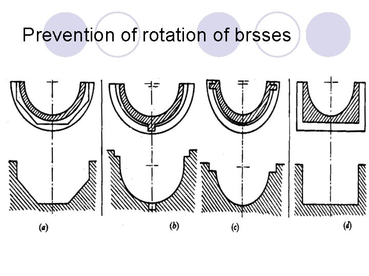 Prevention of rotation of brsses 