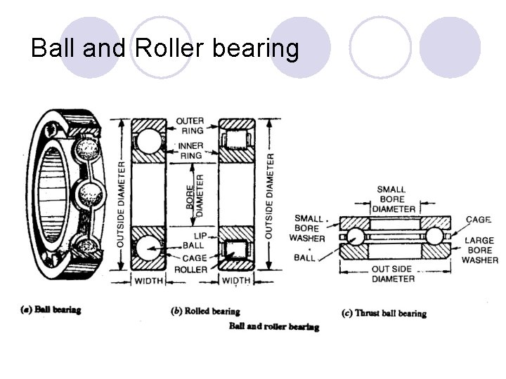 Ball and Roller bearing 