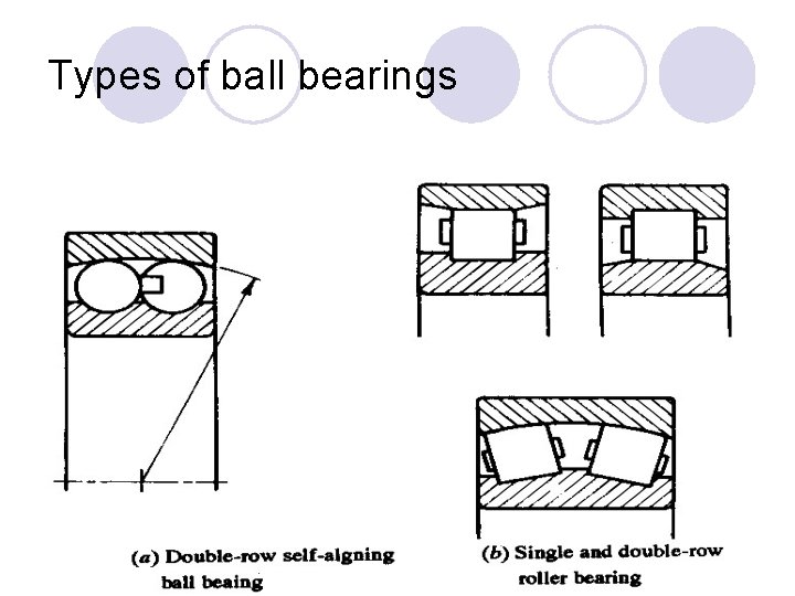 Types of ball bearings 