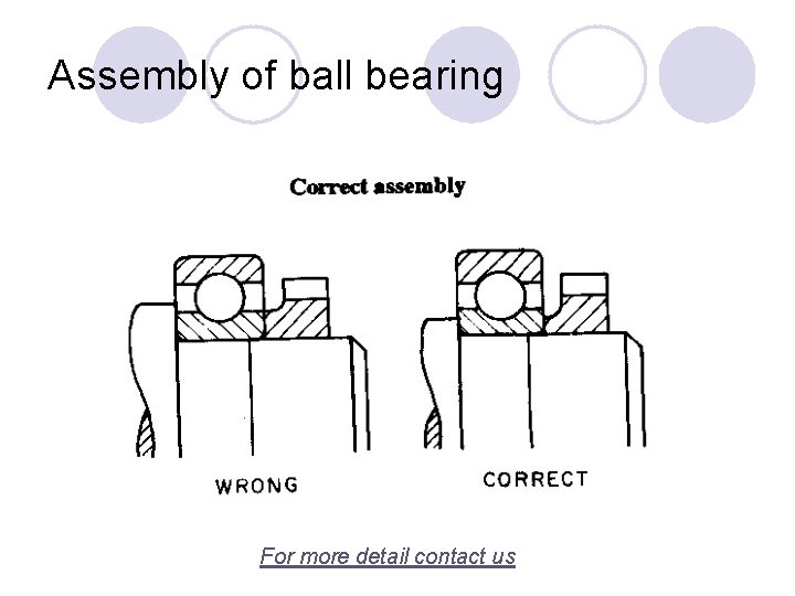 Assembly of ball bearing For more detail contact us 