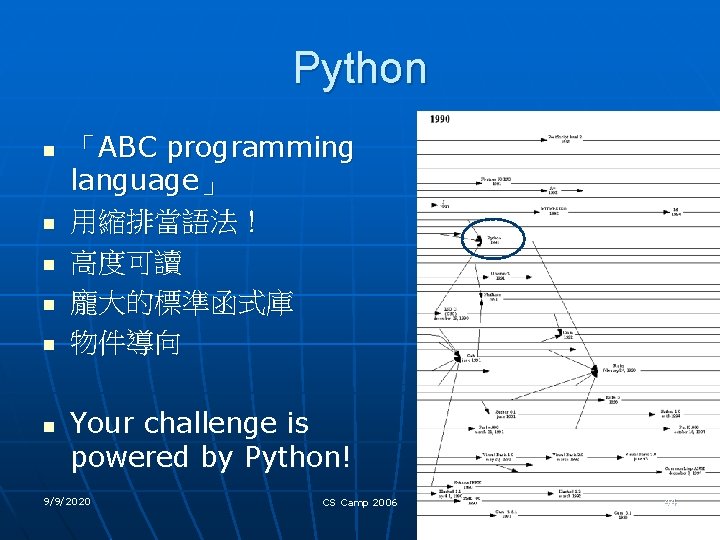 Python n n n 「ABC programming language」 用縮排當語法！ 高度可讀 龐大的標準函式庫 物件導向 Your challenge is