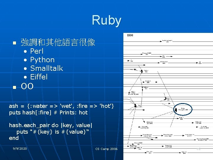 Ruby n 強調和其他語言很像 • • n Perl Python Smalltalk Eiffel OO ash = {: