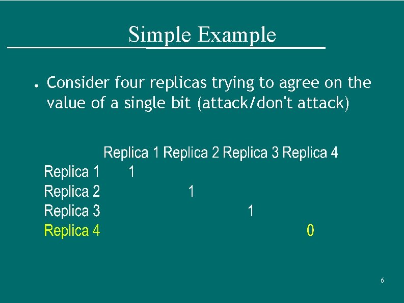 Simple Example ● Consider four replicas trying to agree on the value of a