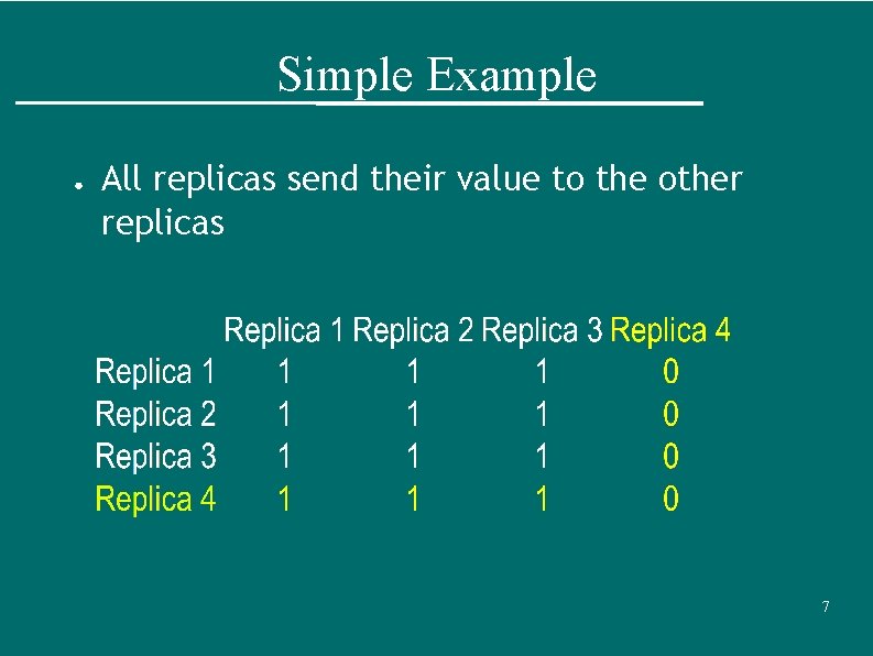 Simple Example ● All replicas send their value to the other replicas 7 