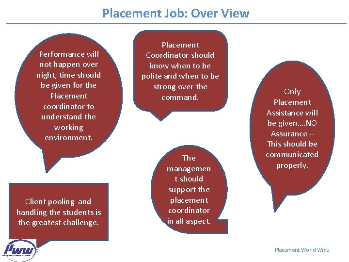 Placement Job: Over View Performance will not happen over night, time should be given